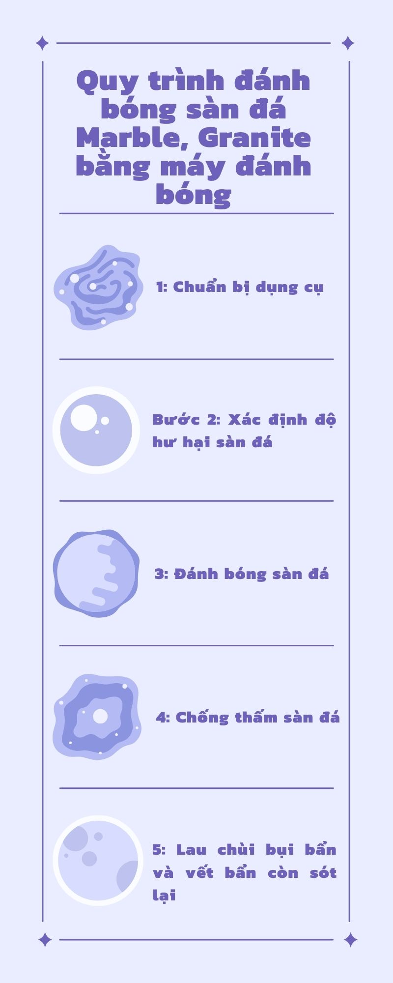 Quy trình đánh bóng sàn đá Marble, Granite bằng máy đánh bóng